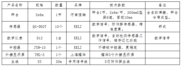 3x18m-150T(地磅加長一節(jié)3x6m改造)