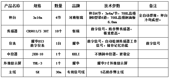 3x16m-100T（高6.0mm，CR9011 30T）