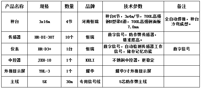 3x16m-100T(恒瑞數(shù)字高強鋼7.0mm)